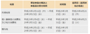 平成 28 年分 確定申告のポイント