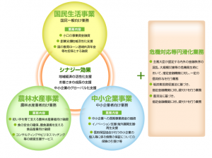 知っておいて損はしない創業融資制度のしくみ【日本政策金融公庫編】